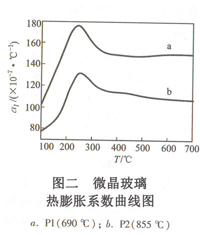 �D�� ΢����������Ûϵ�������Da.P1(690�棩��b.P2(855�棩