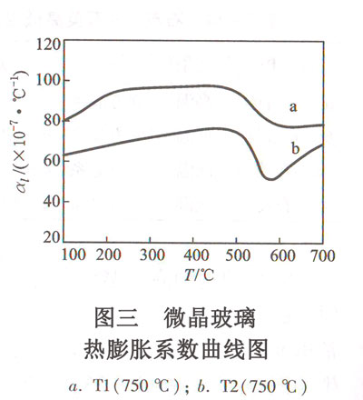 �D�� ΢����������Ûϵ�������D a.T1(750�棩��b.T2(750�棩
