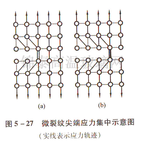 ΢�Ѽy��ˑ�(y��ng)������ʾ��D