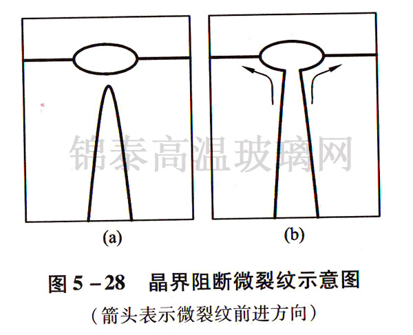 �������΢�Ѽyʾ��D