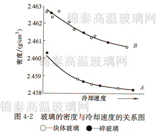 �������ܶ��c��s�ٶȵ��Pϵ�D