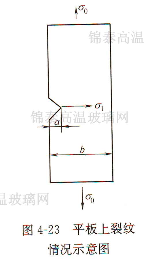 ƽ�����Ѽy��rʾ��D